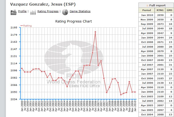 Jesus_FIDE Chess ratings